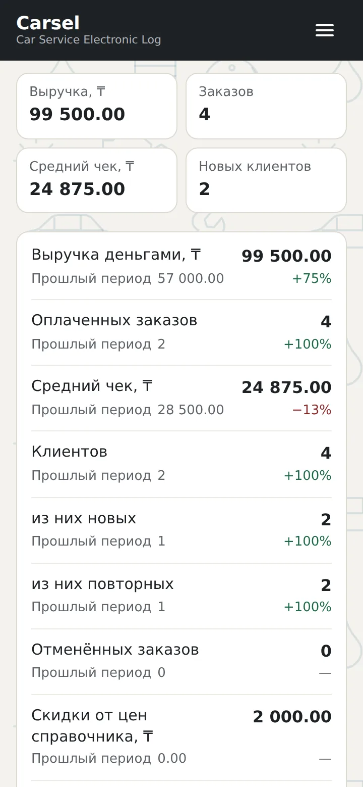 Отчёт «Сводка» для владельца